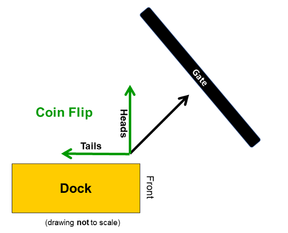 Coin Flip